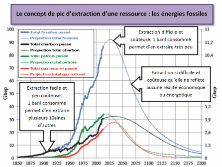 Source : Jean Laherrere, ASPO France, 2016