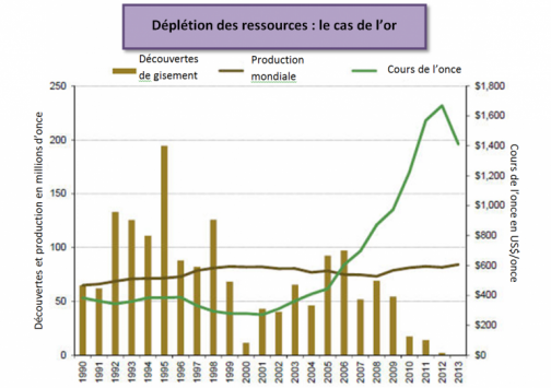 Source : SNL Metals &amp; Mining